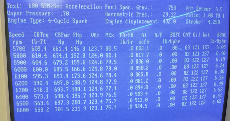 RCS Dyno Sheet 432 Carbureted Ford Cleveland